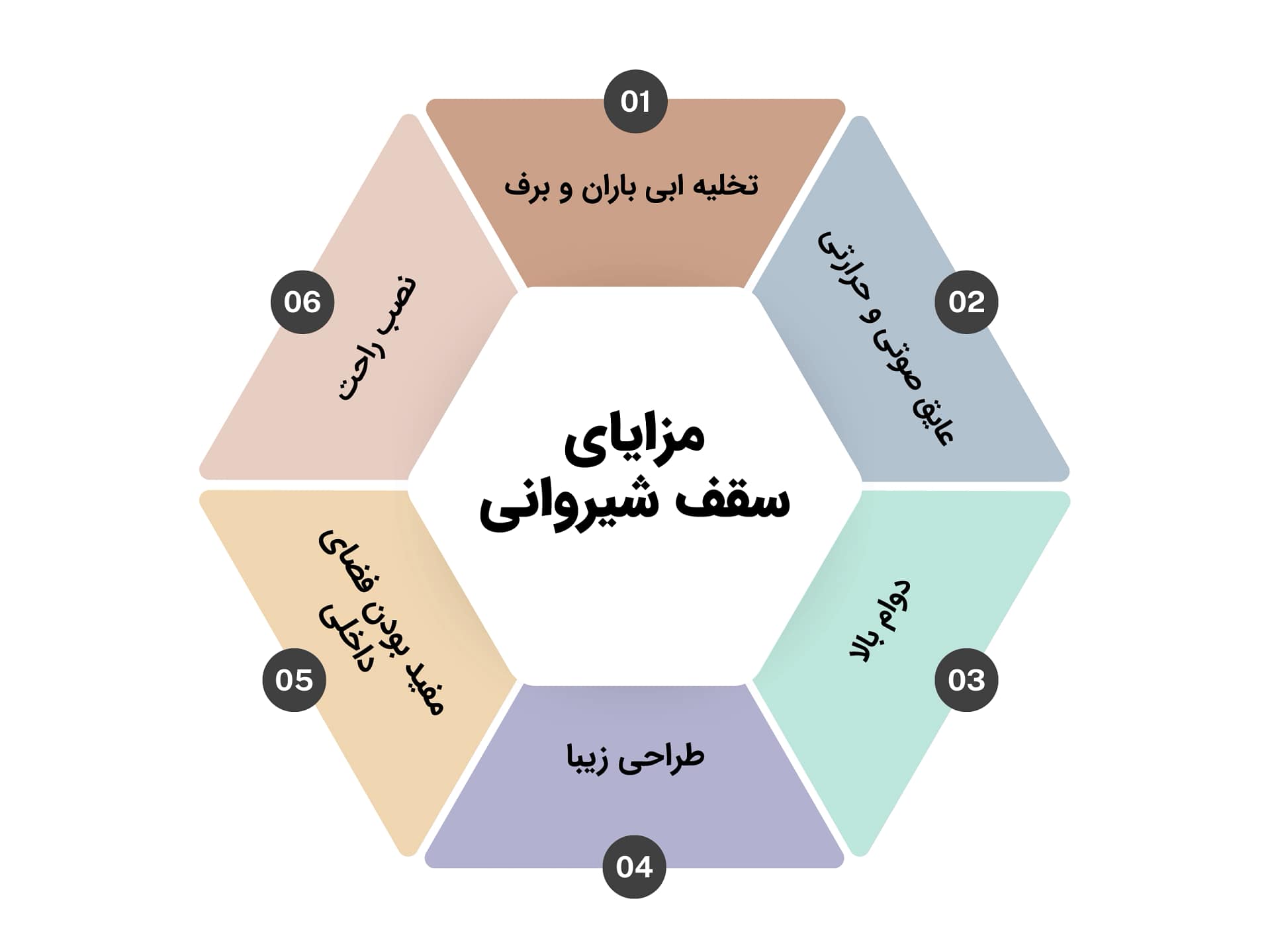 مزایا و معایب سقف شیبدار