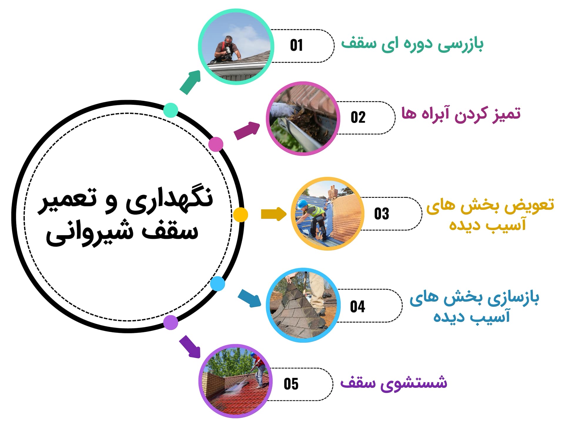نگهداری و تعمیر سقف شیروانی