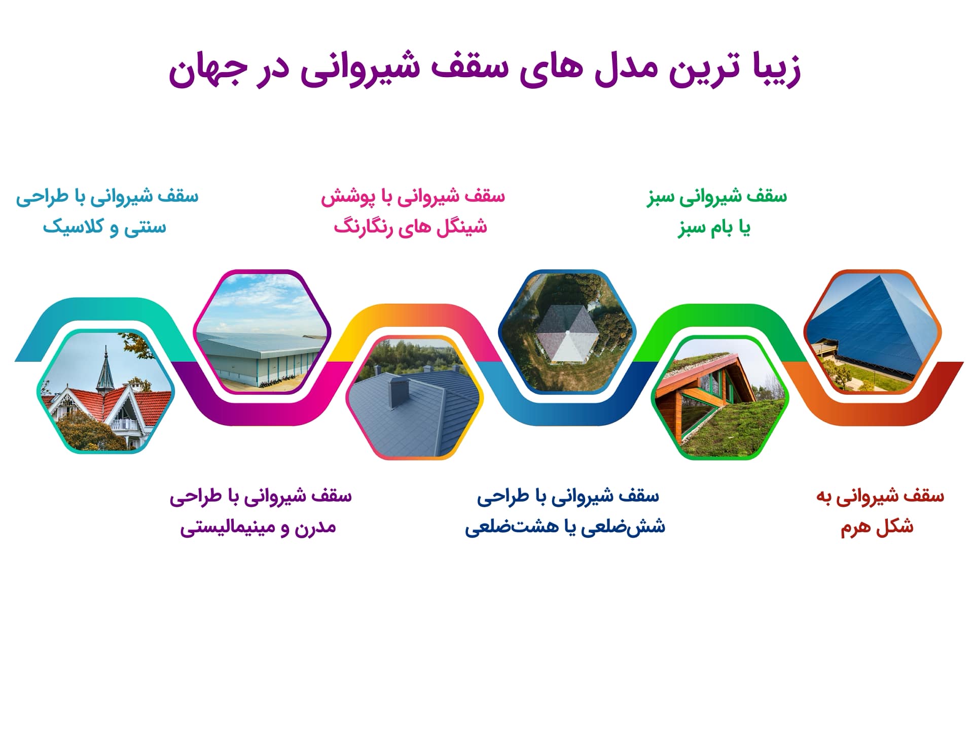 زیبا ترین مدل های سقف شیروانی در جهان