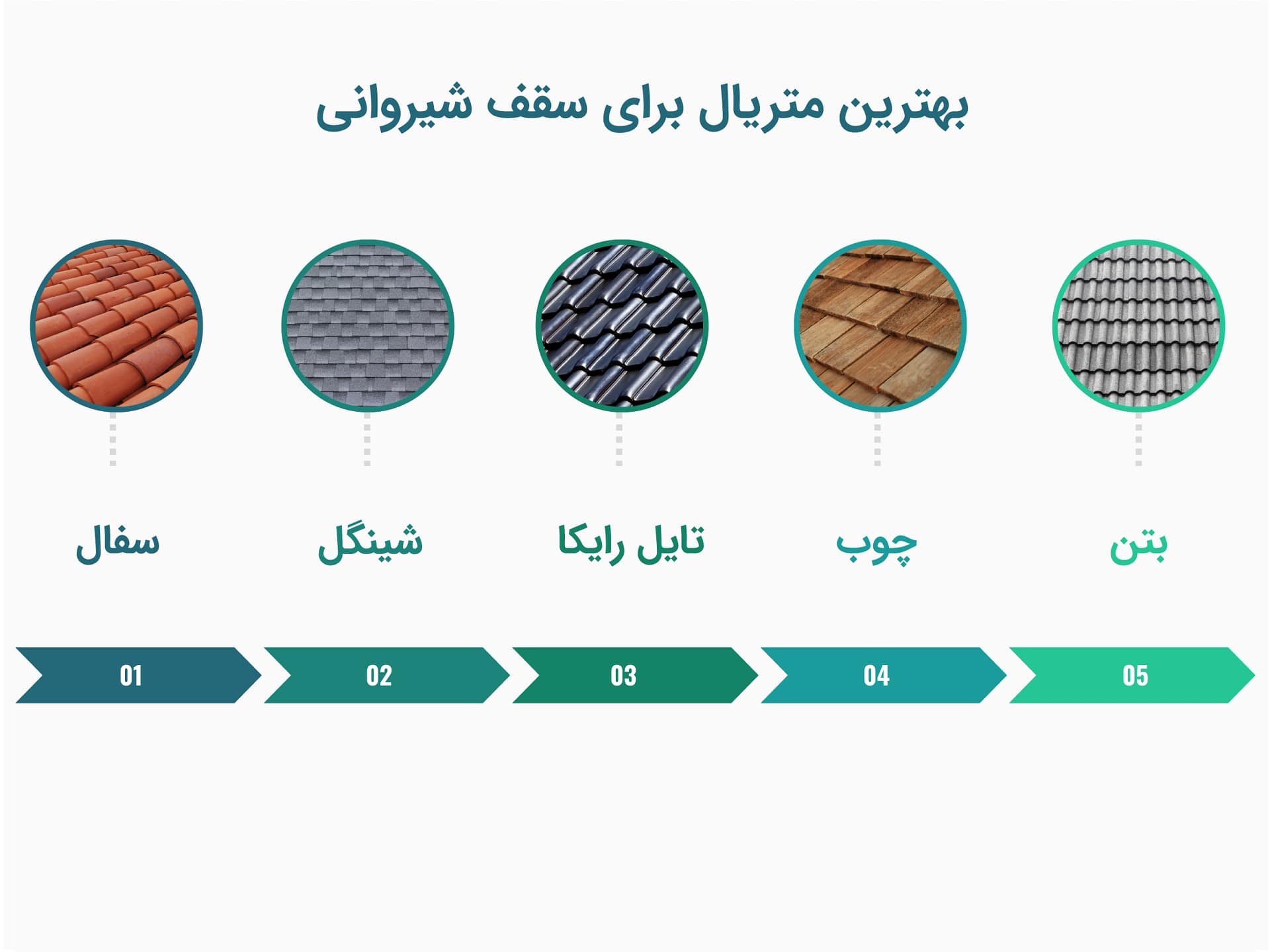 بهترین متریال برای سقف شیروانی