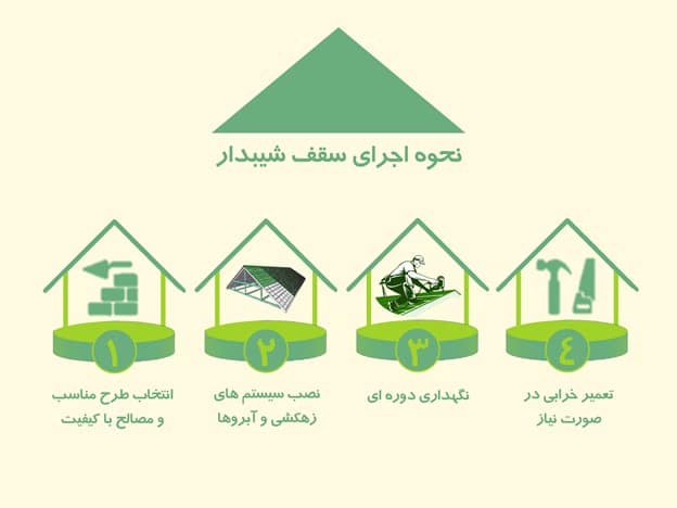 نحوه اجرای سقف شیبدار