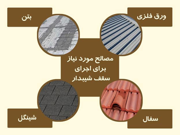 مصالح مورد نیاز برای اجرای سقف شیبدار
