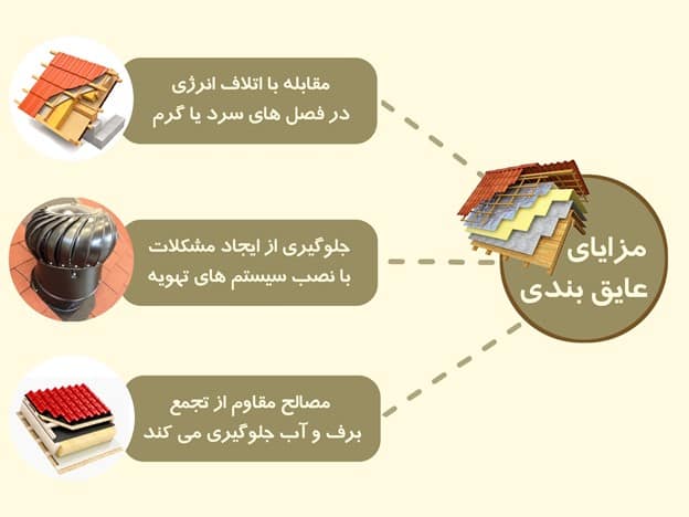نحوه عایق بندی سقف شیبدار