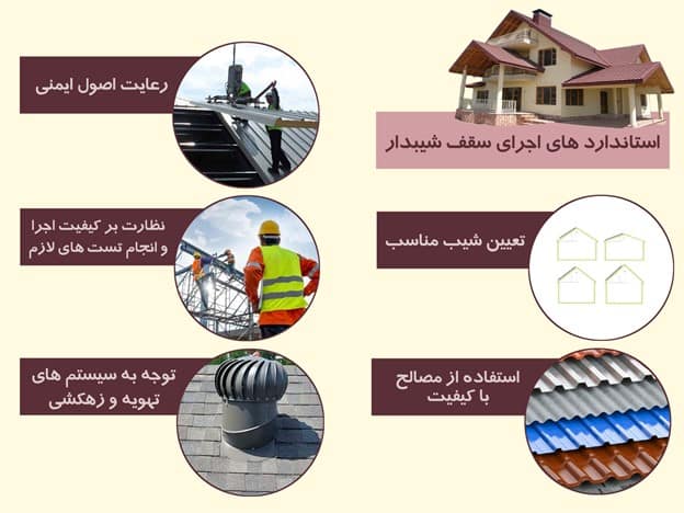 استاندارد های اجرای سقف شیبدار
