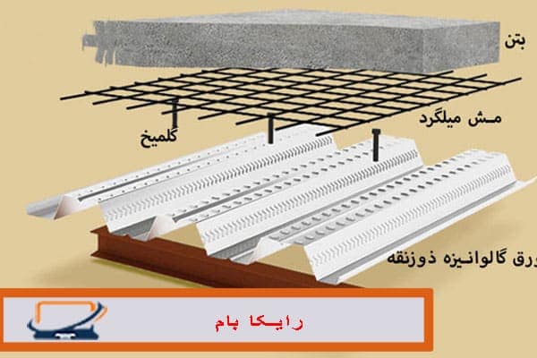 استفاده-از-ورق-های-گالوانیزه