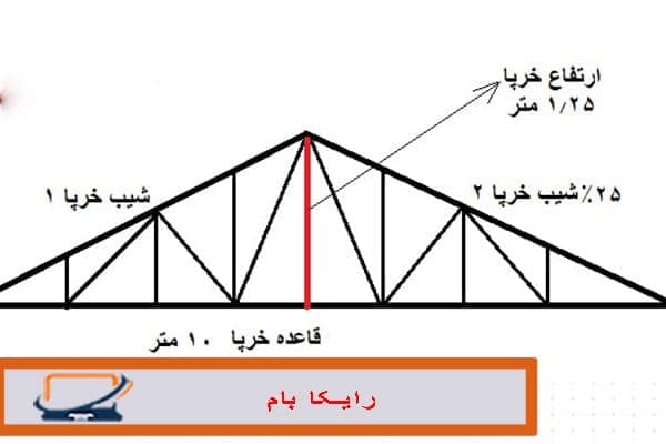 خرپا-شیروانی3