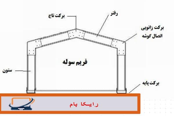 پوشش-نهایی
