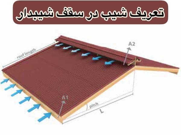تعریف سقف شیبدار