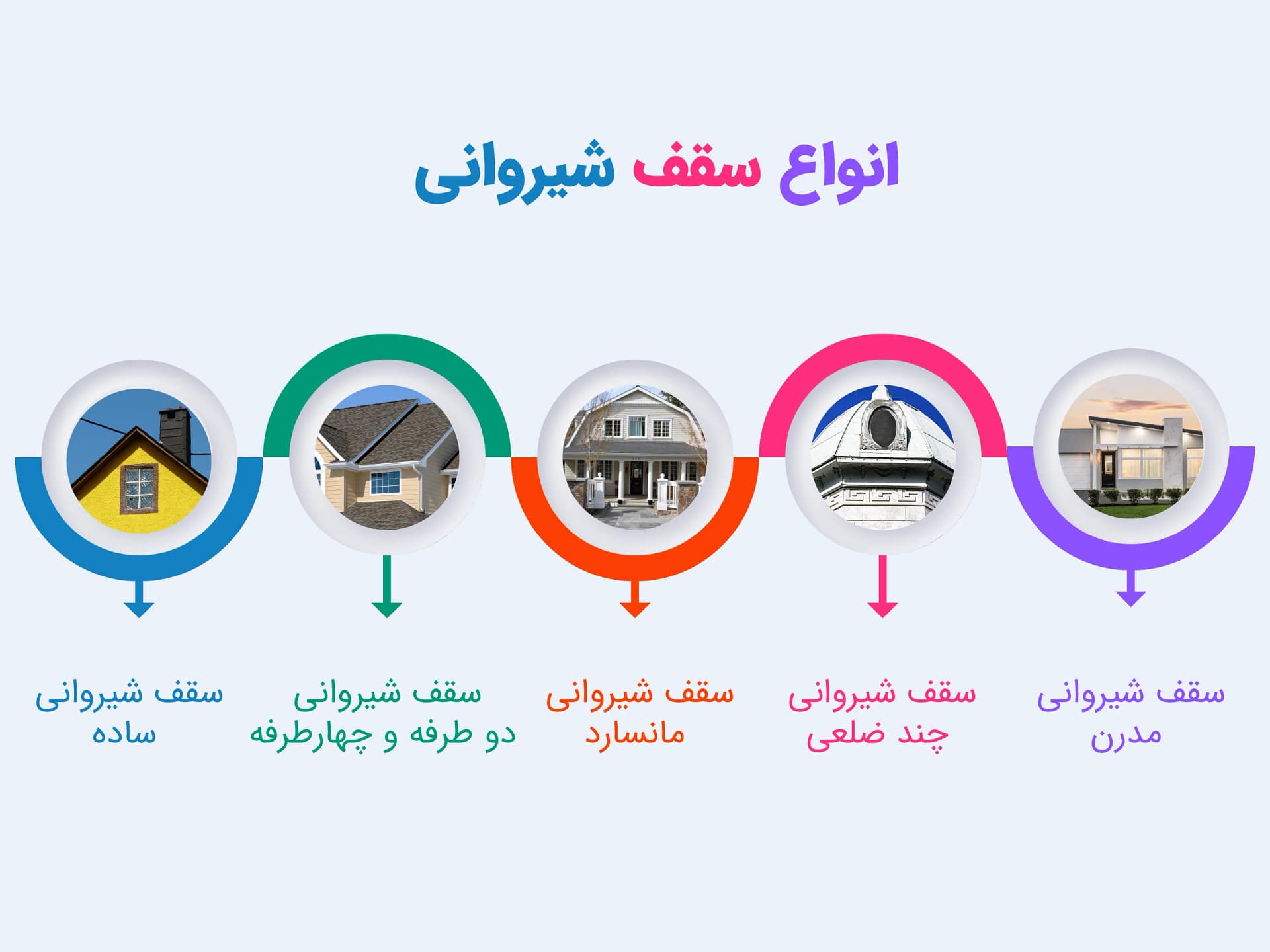 انواع سقف شیروانی