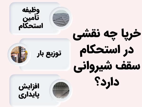 خرپا چه نقشی در استحکام سقف شیروانی دارد؟